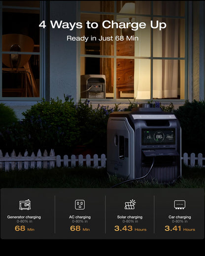 DELTA 3 Max Portable Power Station, 2048Wh LFP Battery, 2400W