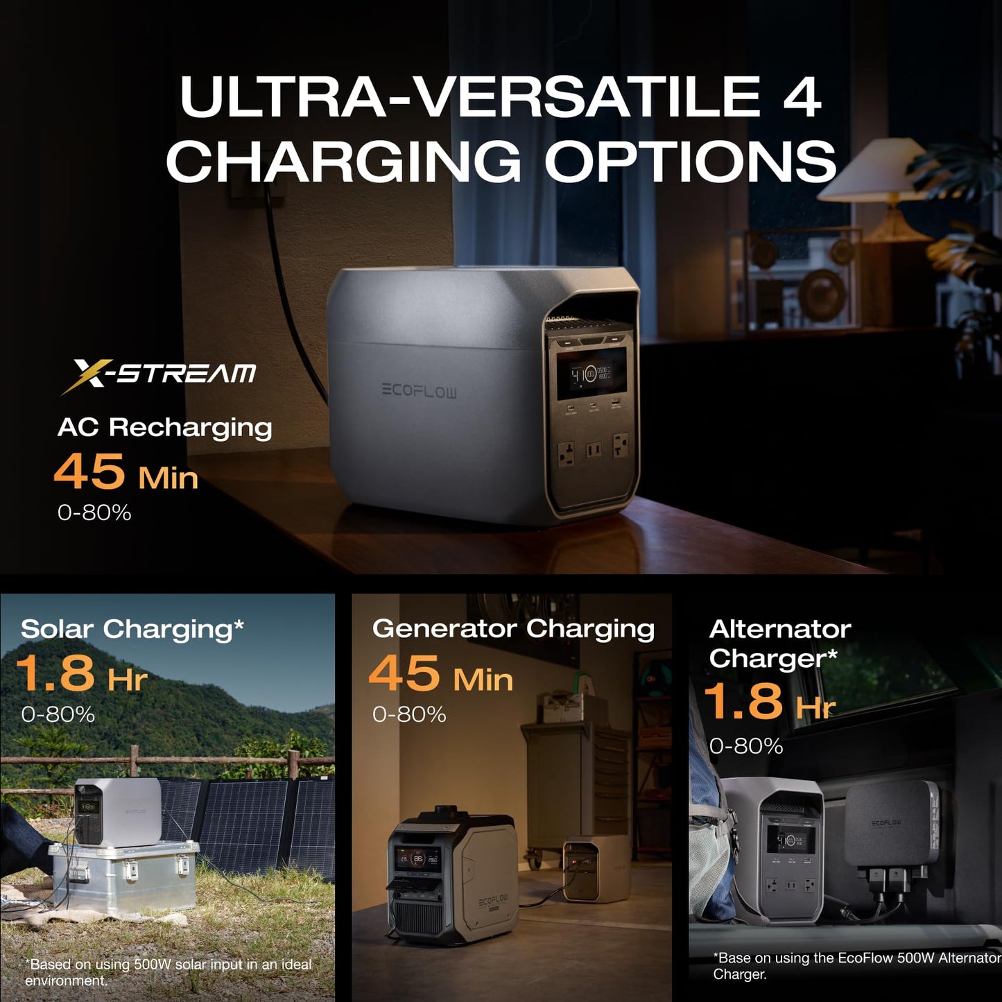 Portable Power Station Delta 3 Classic, 1024Wh 1800W AC