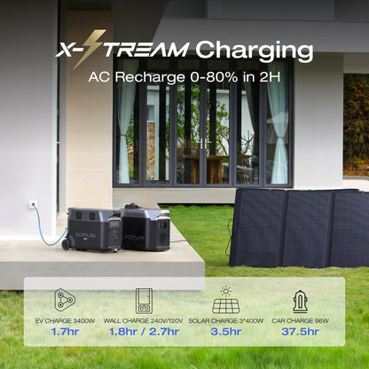 Portable Power Station 3600Wh DELTA Pro, 120V 3600W AC Output