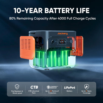 Explorer 2000 v2 Portable Power Station, 2042Wh, 2200W AC Output