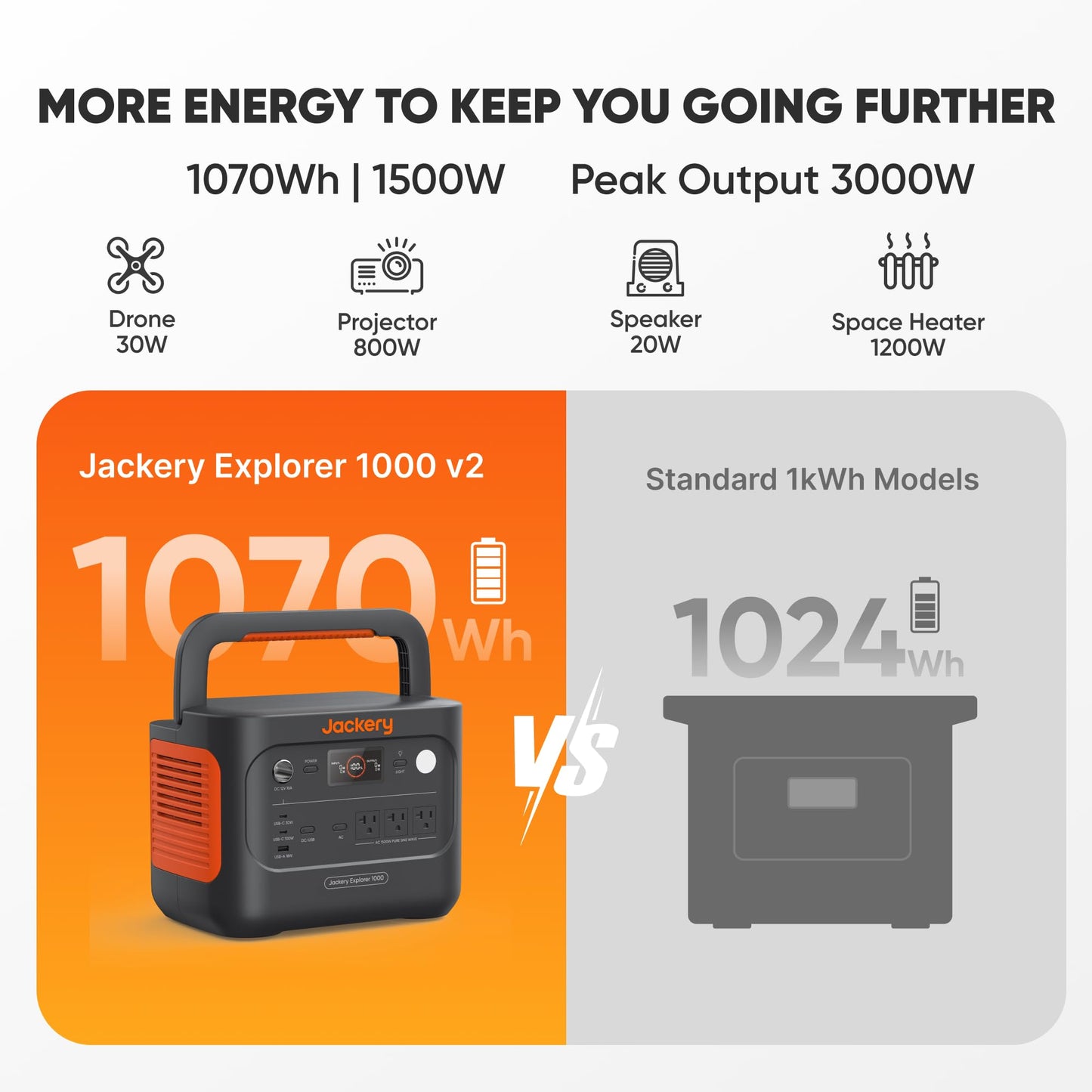 Explorer 1000 v2 Portable Power Station,1070Wh,1500W