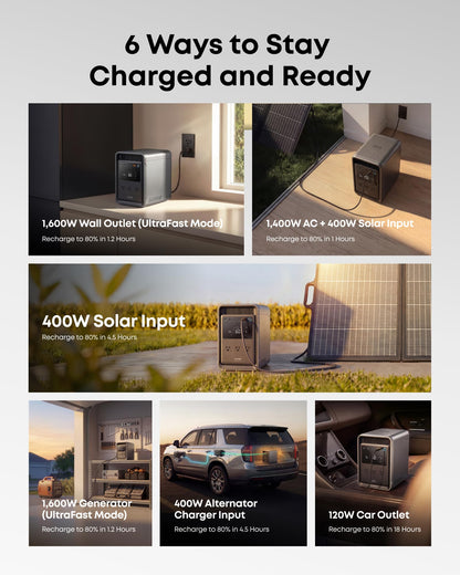 SOLIX S2000 Portable Power Station, 2,010Wh, 1,500W, Home Backup, UPS