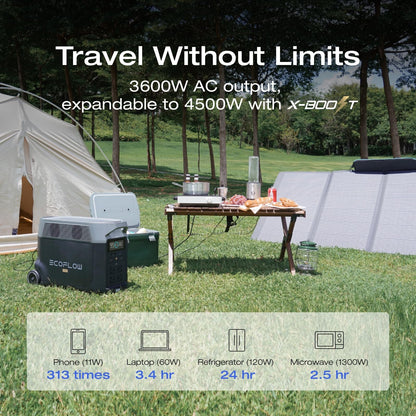 Portable Power Station 3600Wh DELTA Pro, 120V 3600W AC Output